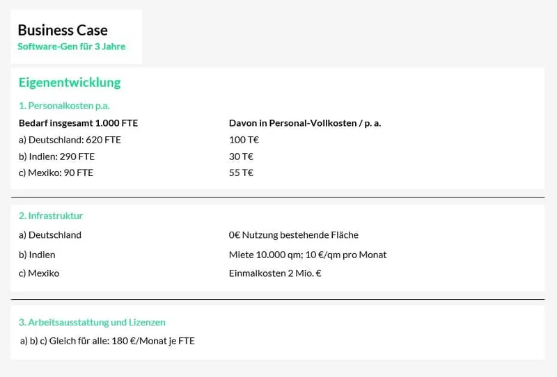 Exhibit Business Case Eigenentwicklung, Software-Generation für 3 Jahre: Personalbedarf 1.000 FTE (Deutschland 620, Indien 290, Mexiko 90) mit Vollkosten pro Jahr, Infrastruktur sowie Arbeitsausstattung und Lizenzen