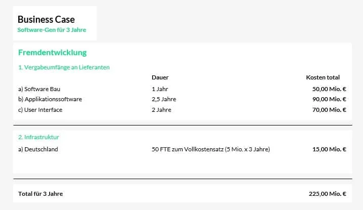 Berechnung Fremdentwicklung für 3 Jahre: Vergabeumfänge 50 + 90 + 70 Mio. €, Infrastruktur 15 Mio. €, Total 225,00 Mio. €